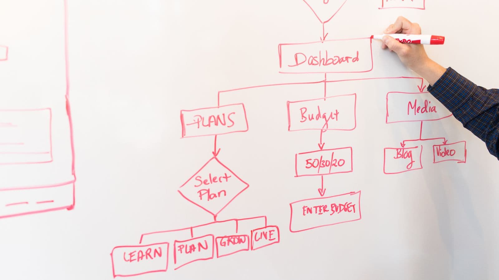Automate the waiting, not the work